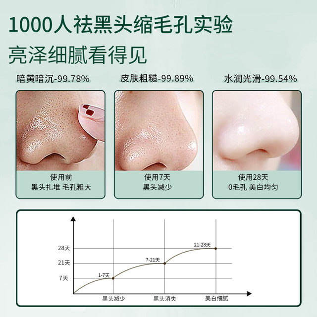 BST lactose acid mild oil control facial cleanser clean pore cleansing milk men and women C31
