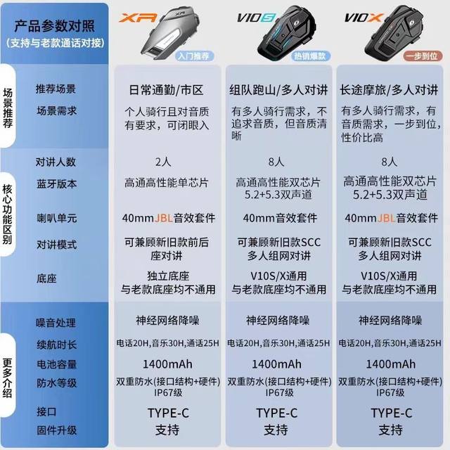 Vimaitong V9S V9X V10S motorcycle helmet Bluetooth headset full helmet built-in cycling JBL unit V10X