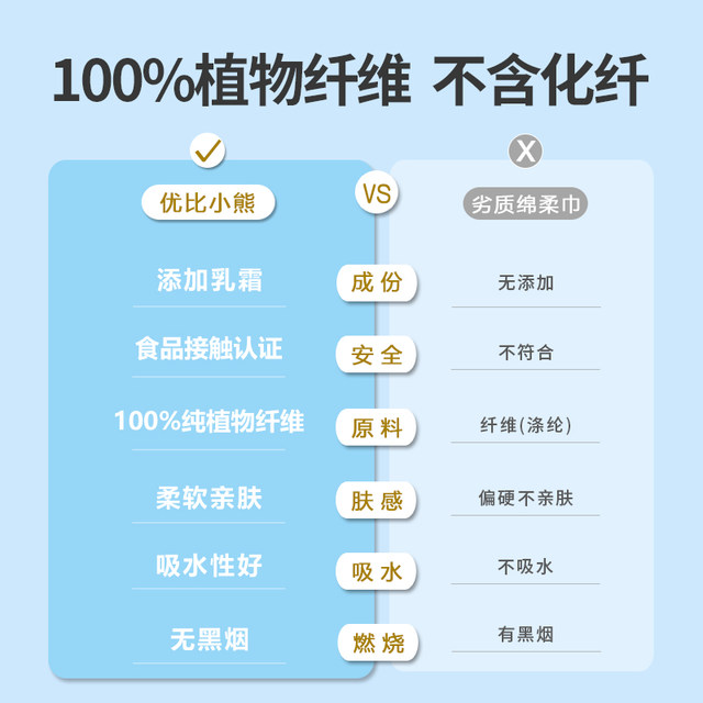 Youbi Bear Baby Cotton Soft Cream Scarf Baby Washing Scarf Newborn Cleansing Scarf Thickened Flat Tattoo Mother and Baby