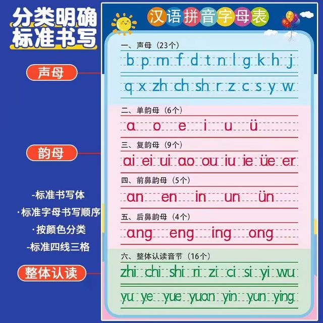 Chinese pinyin alphabet wall chart wall stickers for young children to connect first grade initials and vowels to train children's learning artifact