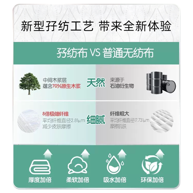 
Shulibao double-spun wet wipes hand and mouth wipes kitchen wipes decontamination and oil household small packaging household wipes portable