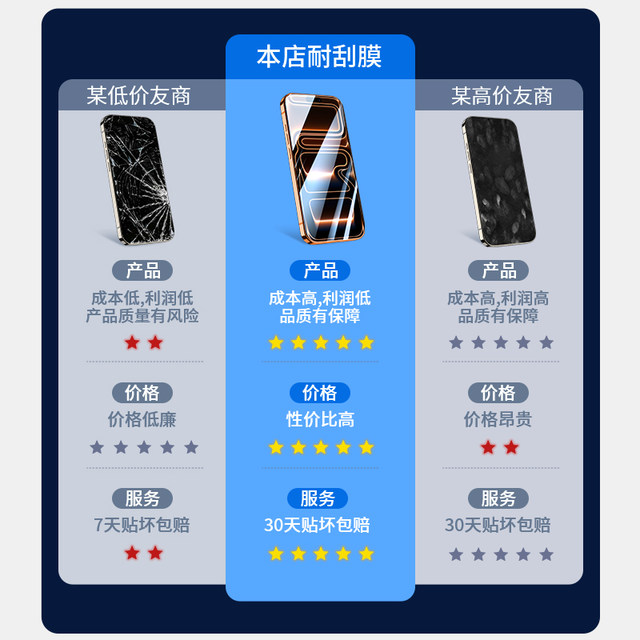 Suitable for Apple 17 tempered film iPhone16pro mobile phone 15pro Apple 17pro new 12mini film iPhone Air anti-peep 11 anti-fall x full coverage xs high definition plus full package