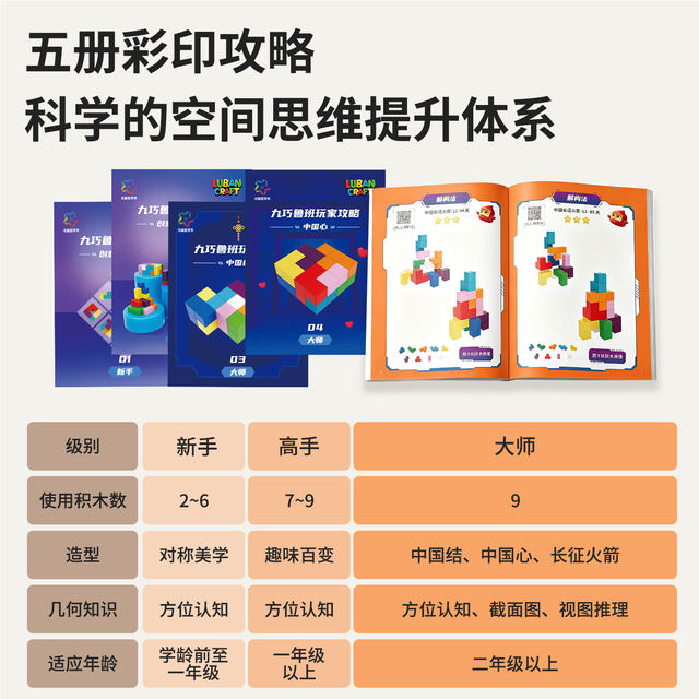 Jiuqiao Luban magnetic building blocks children's three-dimensional space geometry magnetic piece Rubik's cube educational toy North Star Light Year