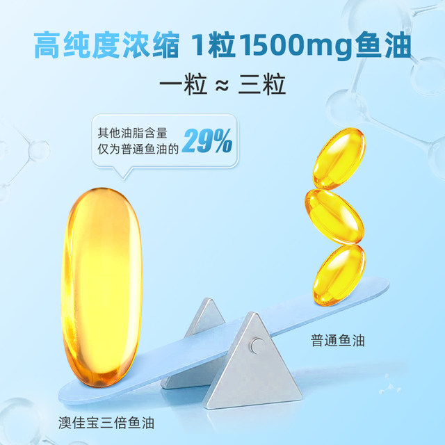 Aojiabao 3 times omega3 concentrated dha deep sea middle-aged and elderly fish oil health products imported official genuine products