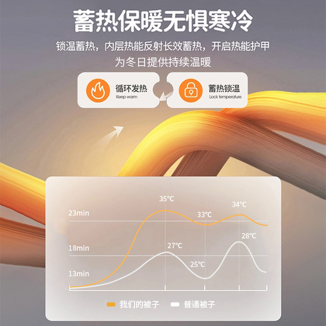 Quilt winter quilt, all seasons, thickened quilt, spring and autumn quilt, student dormitory single quilt, air conditioning, summer cool quilt