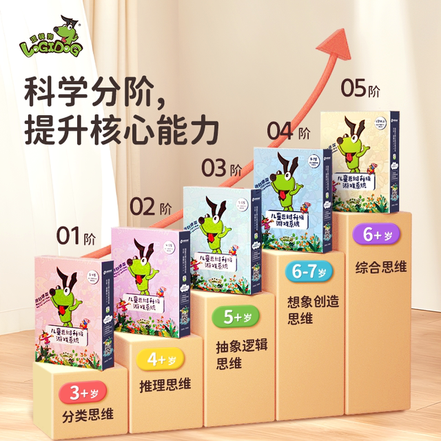 Logic Dog 2 years old 3 to 4 years old thinking training complete set of 5 to 6 years old children's logical thinking training machine educational toys