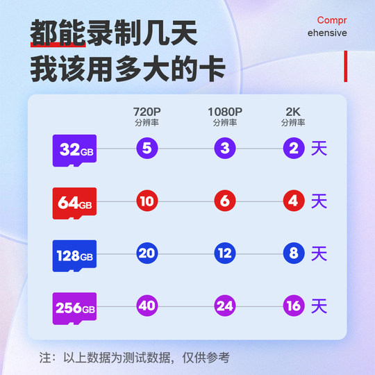 Flash Camera suitable for Xiaomi surveillance camera SD memory dedicated card 32g memory card TF memory card 64g home use