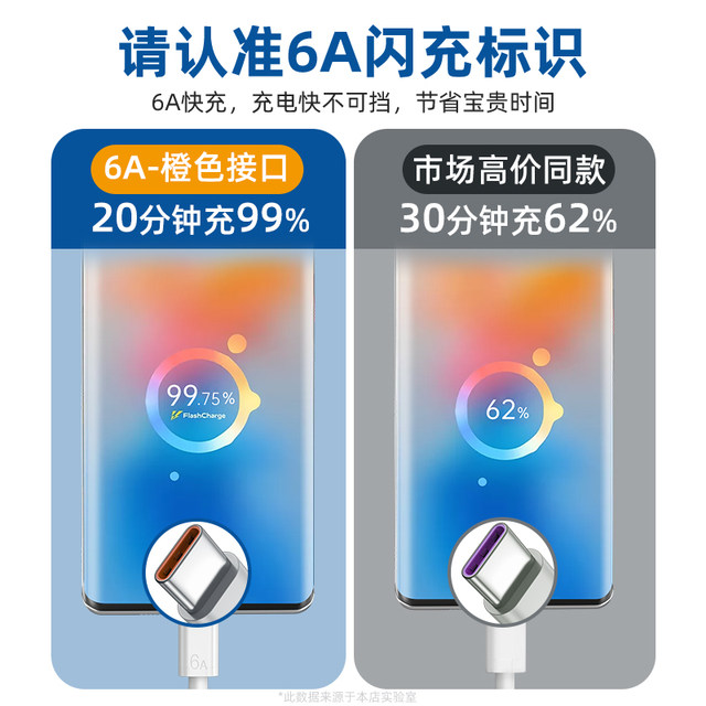 Suitable 120w original fast charging data cable typec suitable for vivo dual engine x200 mobile phone Huawei tpyec genuine charger cable 6a Android iQOO super flash charge 16x100 dedicated 18