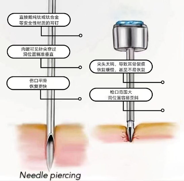 Low pain and easy operation ear nail, breast nail, lip nail piercing tool, belly button nail, ear bone nail, tongue nail, breast ring piercing tool