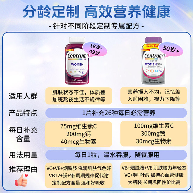 Shancun Men and Women's Complex Vitamin Official Flagship Store Customized Formula VC Self-Protect