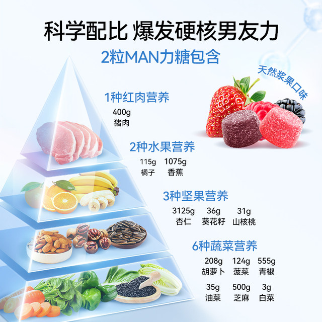 Vitafusion Men's Multi-dimensional Gummy 70 Tablets/2 Bottles Complex Nutrition Pack Vitamin