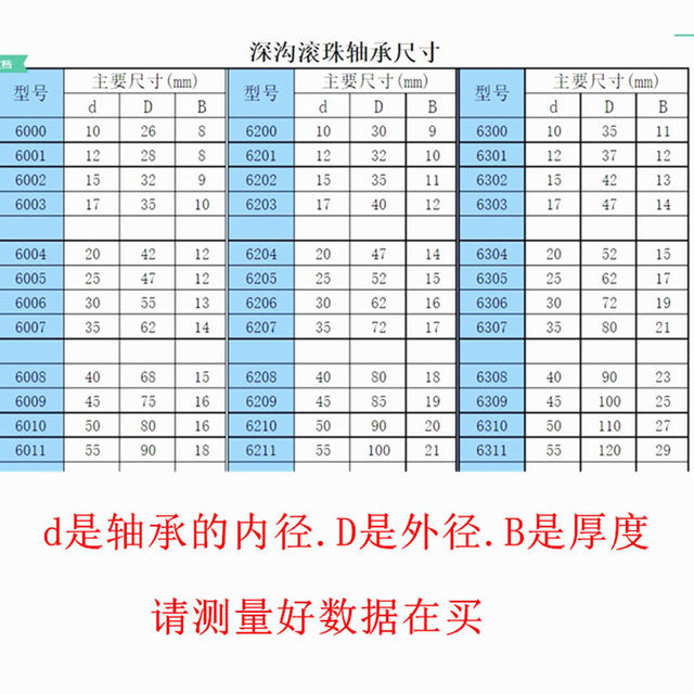 Motorcycle accessories bearing 6302/6304 tricycle front hub bearing electric tricycle interchangeable ancient bearing