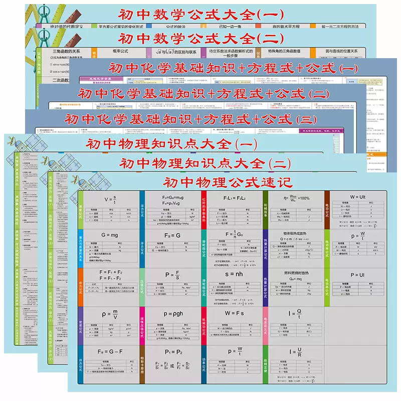 初中数学物理化学重难点汇总墙贴中考基础核心知识点速记公式