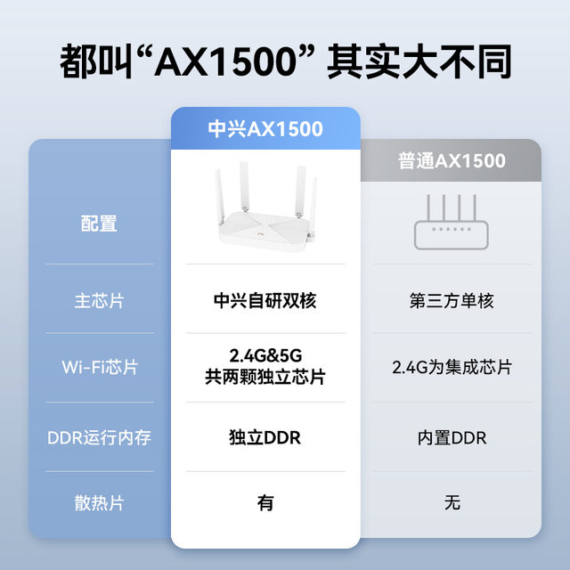 ZTE ZTE AX1500 Xantian wifi6 wireless router Gigabit port dual-band ...
