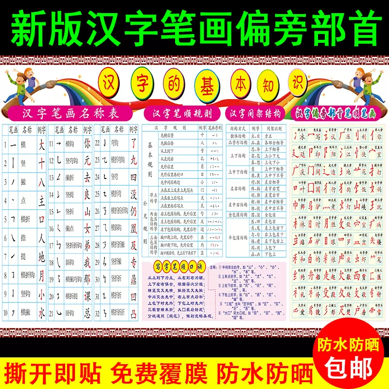 小学生部首偏旁挂图语文汉字基本知识儿童笔画笔顺间架结构表墙