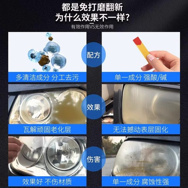 
Car headlight renovation and repair liquid tool set car light yellow lamp cover coating polishing oxidized sandpaper