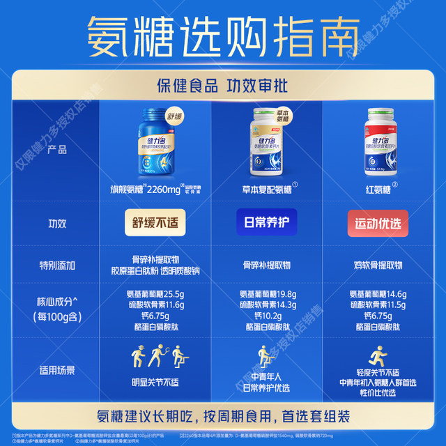 Tomson By-Health Auramine Chondroitin Calcium Tablets for middle-aged and elderly people to soothe and care for joints and replenish cartilage genuine products