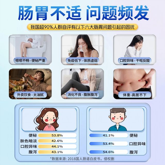 Tongrentang probiotic powder for adults to regulate gastrointestinal conditions for children, women and adults with intestinal constipation genuine official flagship store