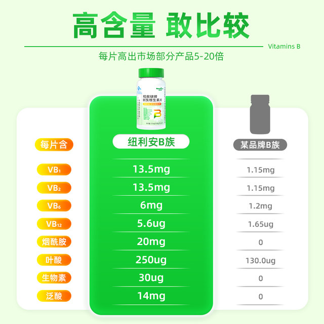 Vitamin B improves metabolism and promotes women's official flagship store genuine compound tablet b1b2 to lose fat quickly