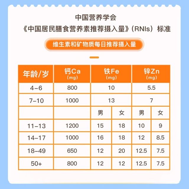 Small sunflower multivitamin AD calcium iron zinc chewable tablets calcium lactate children's calcium tablets vd3 calcium carbonate