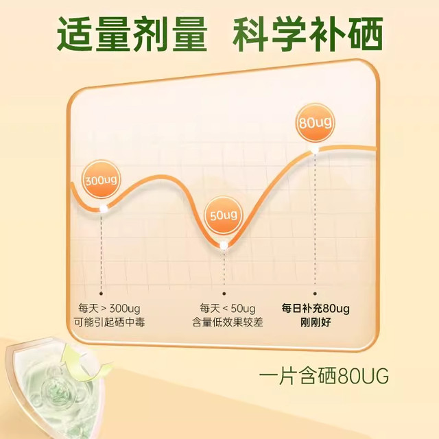 Selenium tablets hpv enhance immunity for women with selenium supplements genuine official flagship store anti-malt selenium-rich yeast tablets