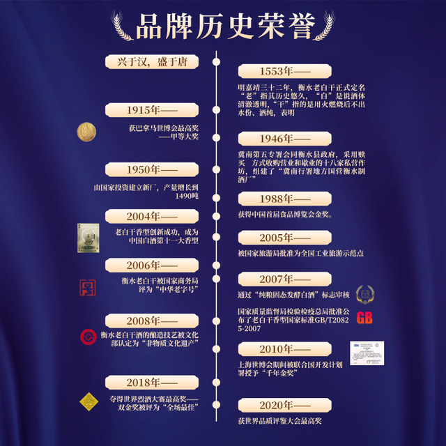 Hengshui Laobaigan Ancient Method 20 Liquor 67 Degree 500ml*4 Bottles Full Box Pure Grain Liquor