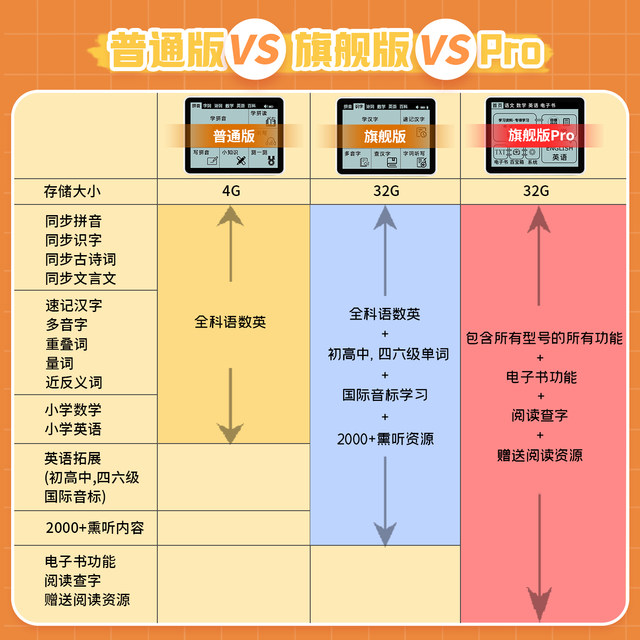 Haohuixue Primary School Chinese Mathematics English Pinyin Literacy ...