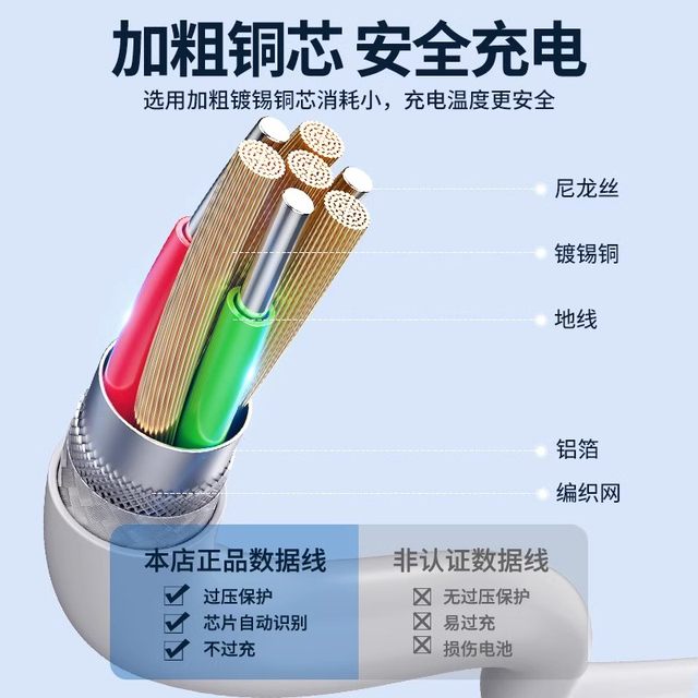 Maikong applicable Apple data cable iPhone15/14 mobile phone 13 charging cable 12/16pro/max device iPad tablet 7/8X/USB/PD header
