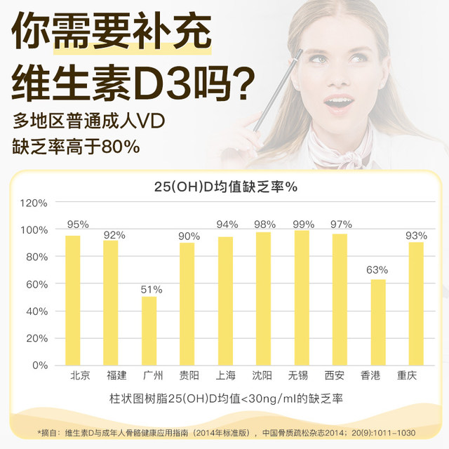 Imported active vitamin D3 soft capsules from the United States 5000iu Calcium supplement for pregnant women and men Vitamin VD3 calcium tablets