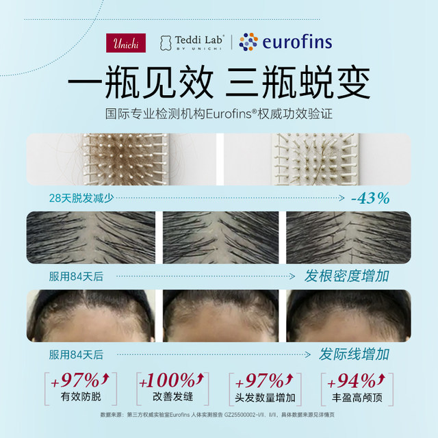 unichi hair care gummy bears 2nd generation hair care teddilab gummy bears Australia