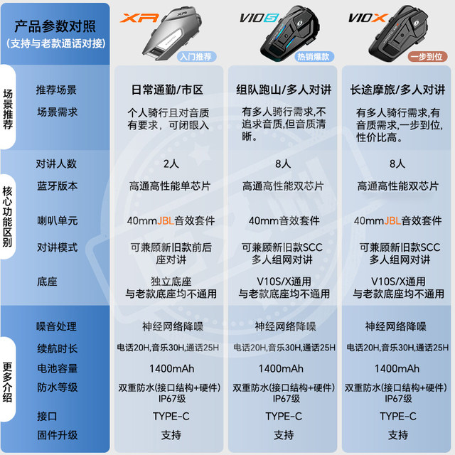 Vimetong V10 motorcycle helmet Bluetooth headset PRO full helmet V9S half helmet XR waterproof JBL intercom V10X