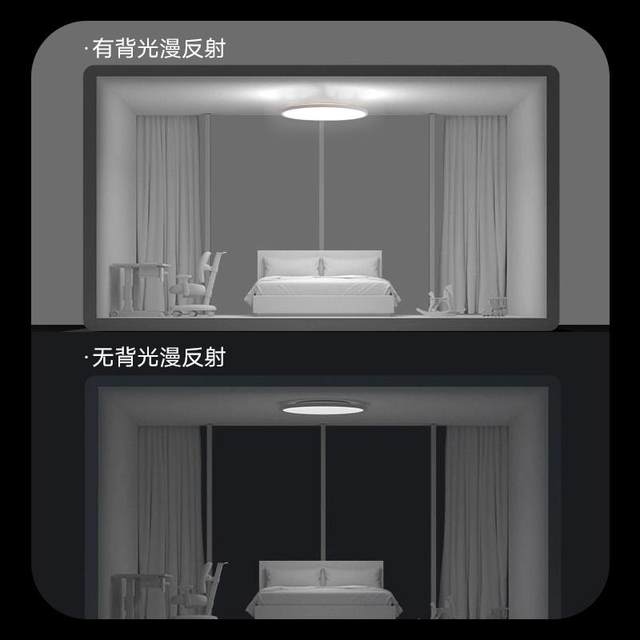 
Yifeiyi Global Light Max Maternal and Infant Eye Protection Lamp Ultra-thin Bedroom Ceiling Lamp Full Spectrum Living Room Main Lamp