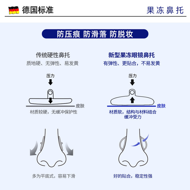 Xiya Jelly Glasses Nose Barrier Silicone Anti-Indentation Airbag Anti-Slip Nose Pad Air Soft Eye Accessories Nose Bridge Artifact