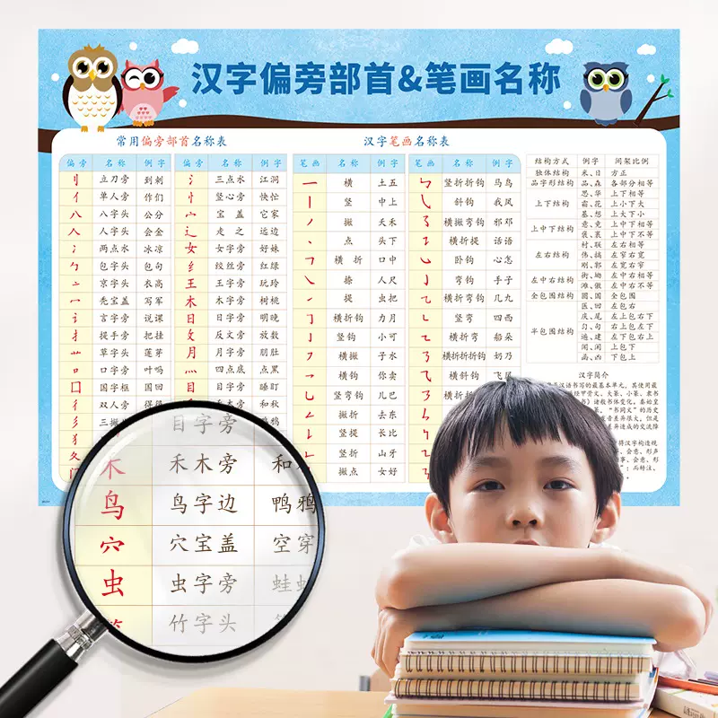 小学生常用汉字偏旁部首贴纸早教学习笔画名称表墙贴笔顺规则