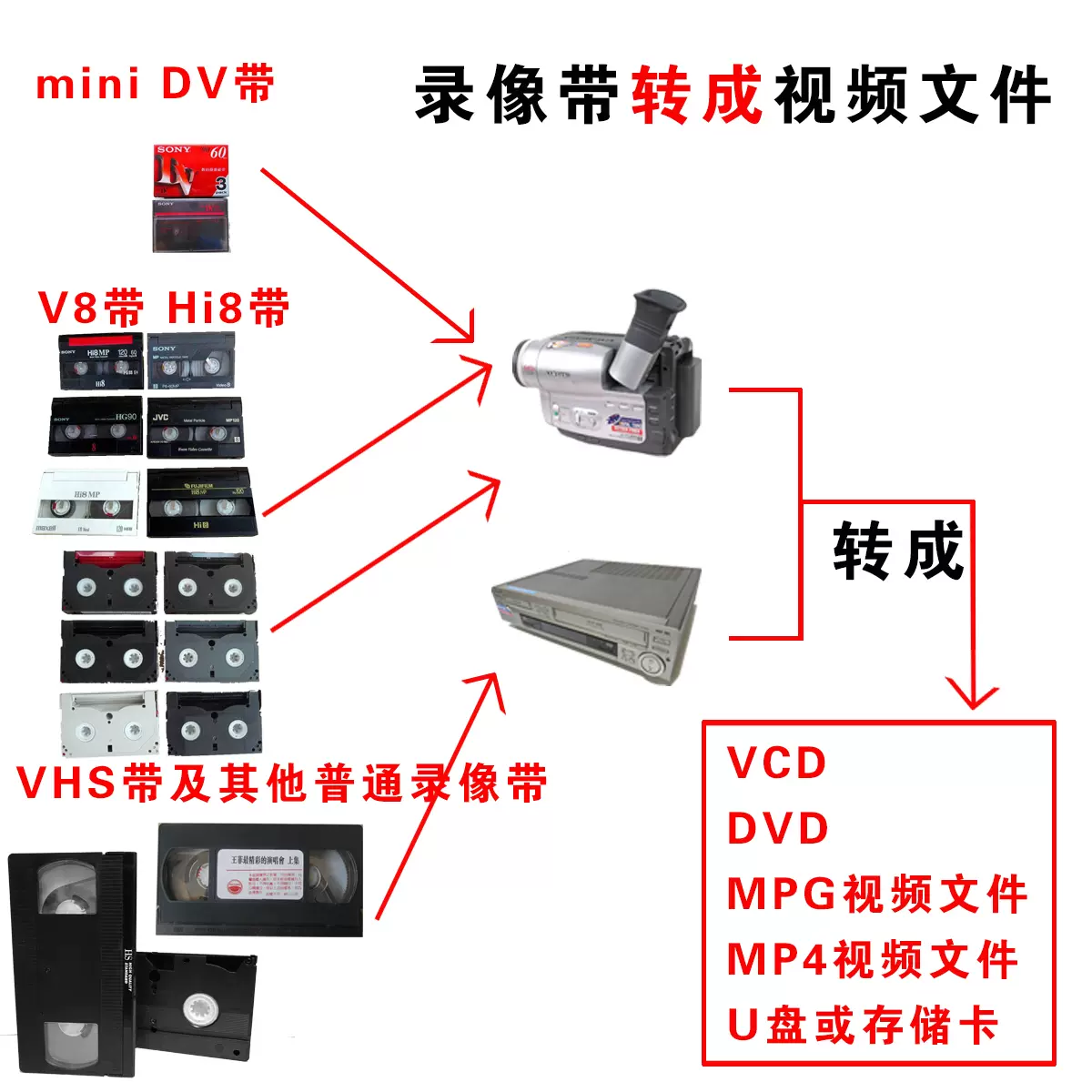 Dvd视频转mp4 新人首单立减十元 2021年12月 淘宝海外