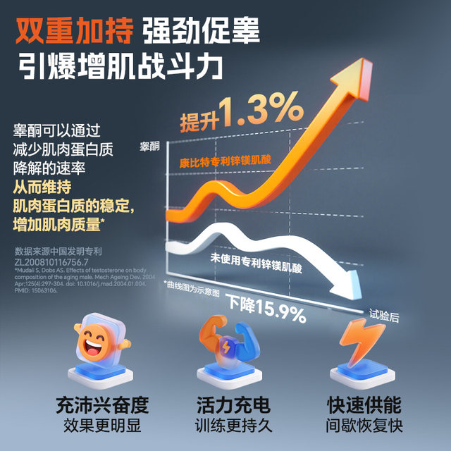 Conbiter Creatine creatine creatine monohydrate zinc magnesium creatine creatine powder endurance explosive sports fitness muscle building non-nitrogen pump
