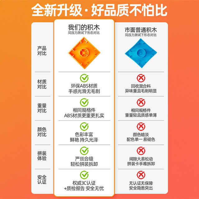 Children's building block toy boys assembled large particle bulk 3 to 6 -year -old three -dimensional puzzle intellectual development to start brain puzzle
