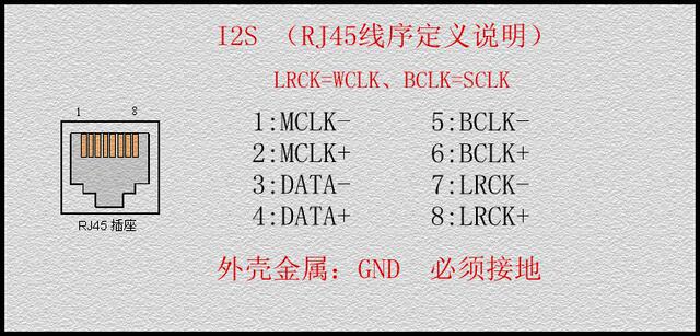 Audio output interface coaxial board imitation WADIA turntable 26LS31 Plastic PCB empty board CD buffer HDMI