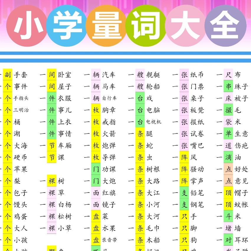 小学语文知识 量词 词语接龙 汇总叠词墙贴挂图