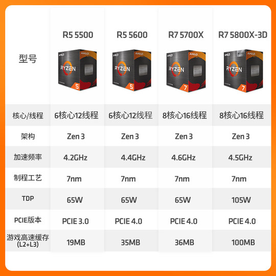 AMD Ryzen 5 5600GT boxed core display CPU ASUS Gigabyte motherboard desktop integrated display board U set