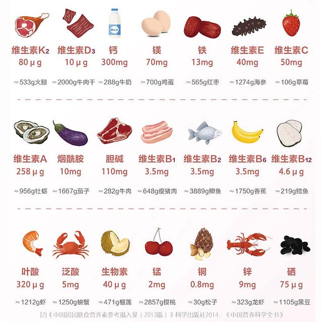 21 Golden Vita Middle-aged and Elderly Female Complex Vitamin Minerals 140 Tablets Niacinamide B-Group Ve Gifts for Mom