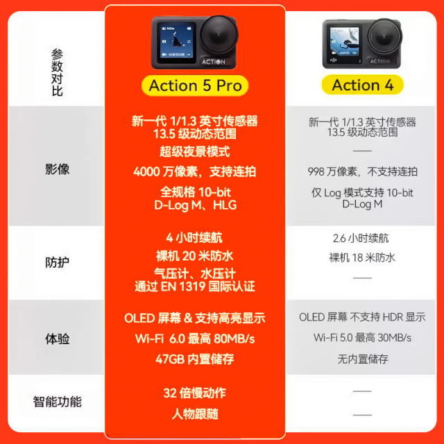 DJI Osmo Action 5 Pro action camera Action4 diving motorcycle riding vlog travel shooting