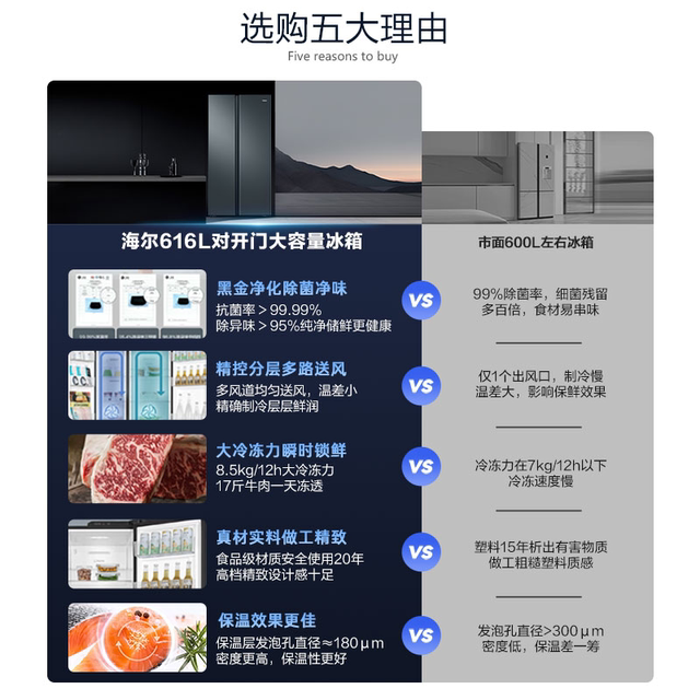 The government changes the new subsidy of Haier 616L large capacity to open the double -door house -level ultra -thin wind cold free frost refrigerator