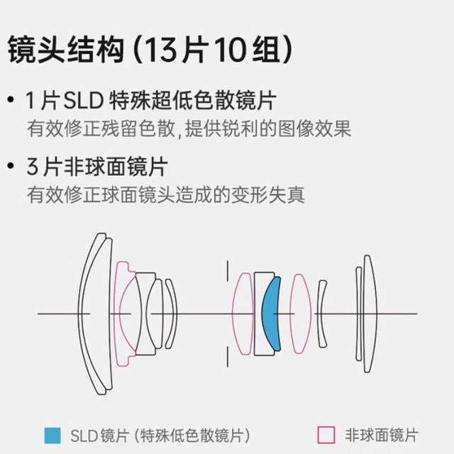 Sigma 18-50mm F2.8 DC DN half-frame large aperture micro single lens 1850 Sony RF mouth Fuji mouth