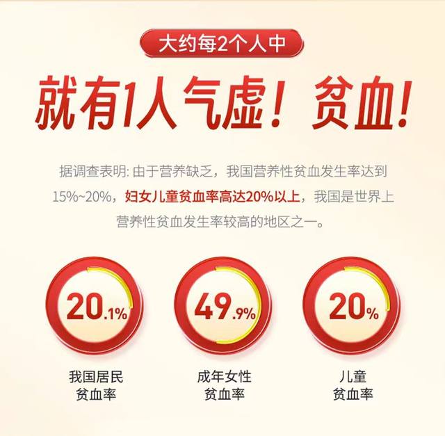 Baiyunshan donkey-hide gelatin heme iron protein powder probiotic protein powder multi-dimensional nutritional powder nutritional high calcium powder