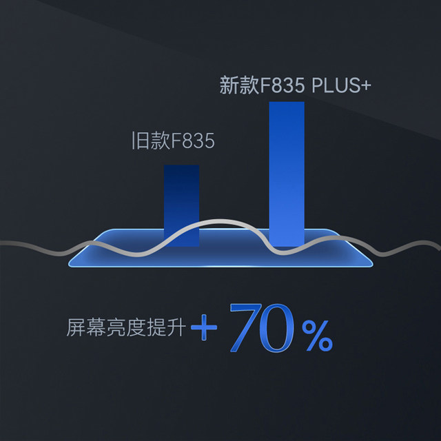MAGICIAN Magician OBD multi-function instrument F835Plus oil, water, air temperature, turbine speed car modification