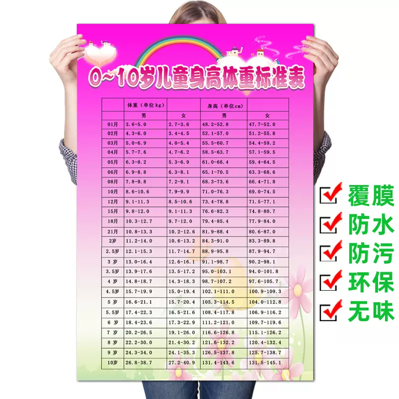 婴幼儿标准体重和身高挂图0 10岁儿童身高体重对照表海报