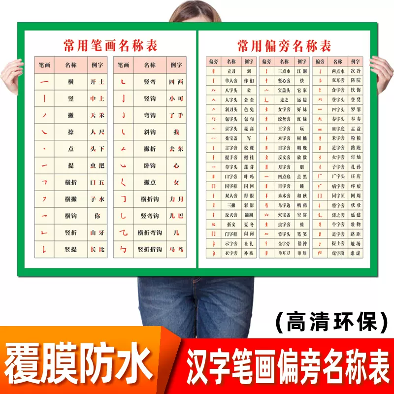 小学生认字海报幼儿园学习汉字偏旁部首笔顺笔画规则表墙贴