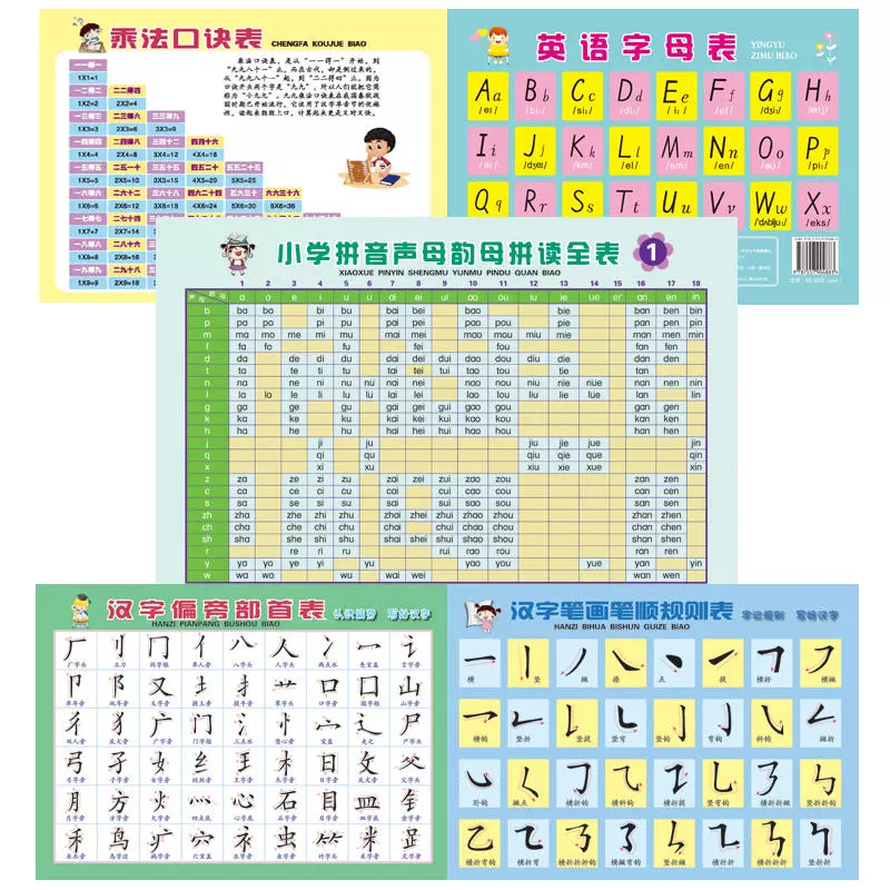小学生必备学习卡正反两用双面覆膜 汉字偏旁部