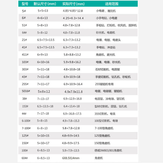 Angle grinder, carbon brush, electric hammer, cutting machine, polisher, hand drill, power tools, various models, wear-resistant general collection